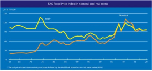 [생활정보] 세계식량가격지수 전월대비 2.0%↑…코로나19 초기수준 회복