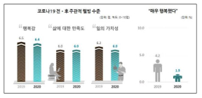 [여론조사] 코로나로 어렵지만, “나는 대한민국 국민인 게 자랑스럽다”
