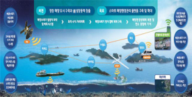인천시, 해양쓰레기 관리에 위성·드론·소나 투입 추진