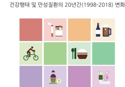 [생활정보] 흡연율·폭음률 남성↓ 여성 2배↑…비만율 남성 2배↑