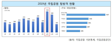 가을 등산, 안전산행으로…10월에 등산사고 가장 많아