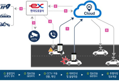 [자동차 정보] 道公, 공공-민간 협력형 ‘사고포착알리미’ 서비스 확대