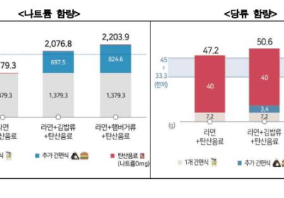 [생활정보] 코로나19시대 나에게 맞는 가정간편식 섭취방법