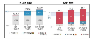 [생활정보] 코로나19시대 나에게 맞는 가정간편식 섭취방법