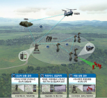 한화시스템, ‘초연결 기반 스마트 개인감시체계’ 본격 개발