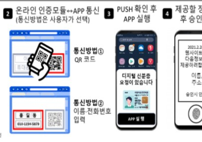 [생활정보] 연말부터 ‘모바일 운전면허증’ 시범 사용