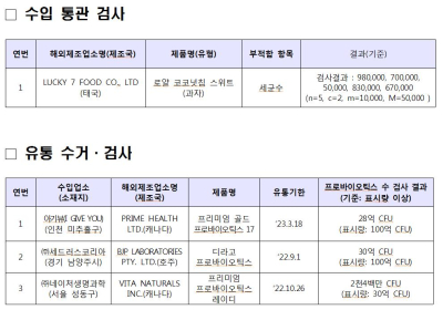 [건강정보] 가정의 달 맞아 건강식품 안전성 검사 