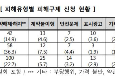 [생활정보] 소비자원·공정위, 안마의자 소비자피해주의보 