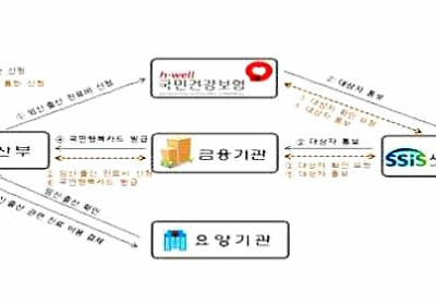 [건강정보] 임신・출산 진료 지원금, 40만원 인상