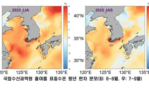 바다가 뜨겁다, 고수온 위기경보 ‘심각’단계